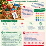 Plakat zachęca do udziału w akcji charytatywnej „Prezent pod choinkę”. Aby pomóc, przygotuj pudełko z nowymi przyborami szkolnymi, zabawkami, artykułami higienicznymi, odzieżą lub fabrycznie zapakowanymi słodyczami. Wybierz kategorię wiekową dziecka: 2–5, 6–8, 9–11 lub 12–15 lat, dołącz etykietę i zapakuj pudełko. Nie wkładaj leków, witamin, produktów łatwo psujących się ani używanych rzeczy. Gotowe paczki należy przynieść do świetlicy szkolnej do 10 listopada.
